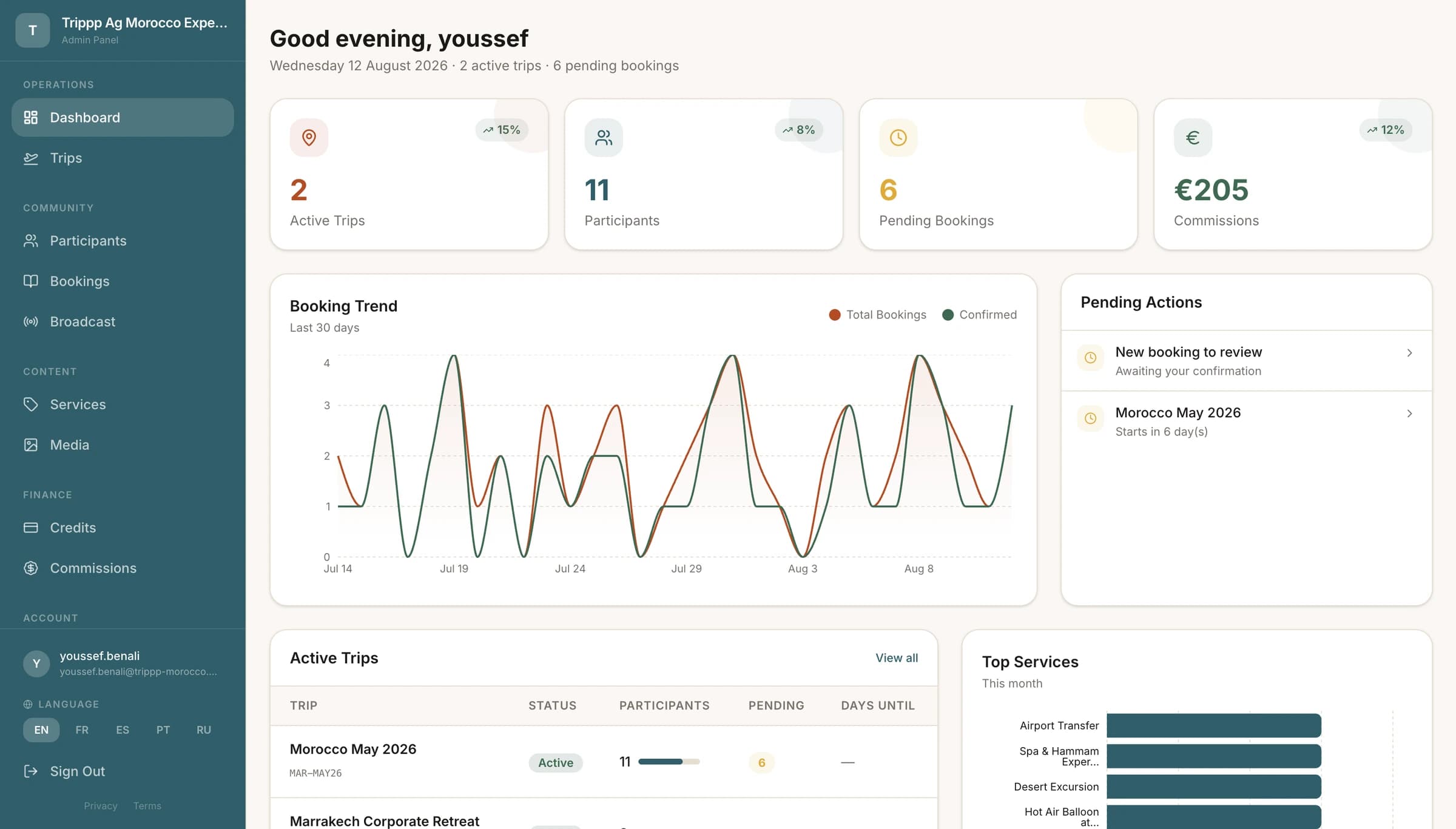 Trippp Tenant Admin dashboard