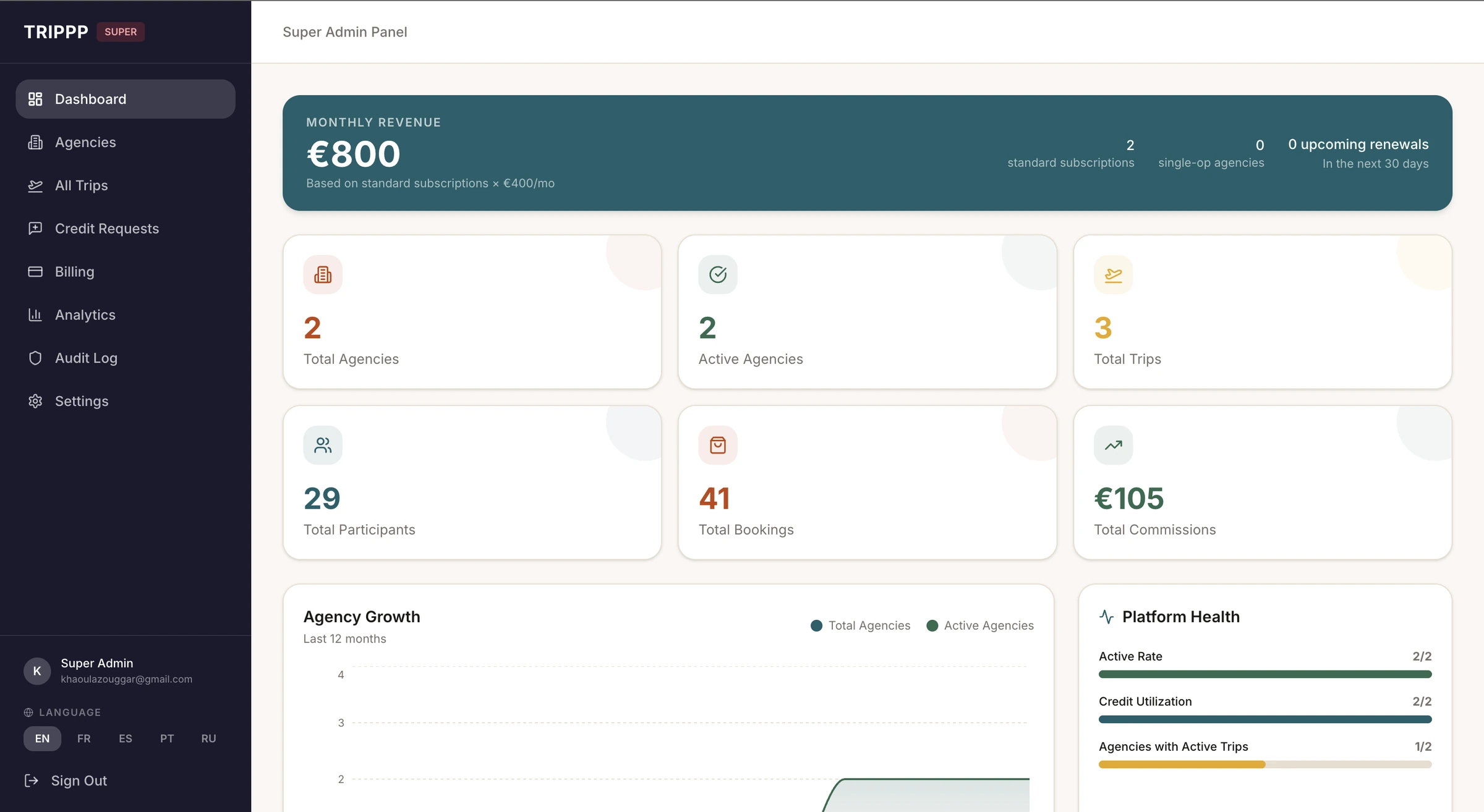 Trippp Super Admin dashboard